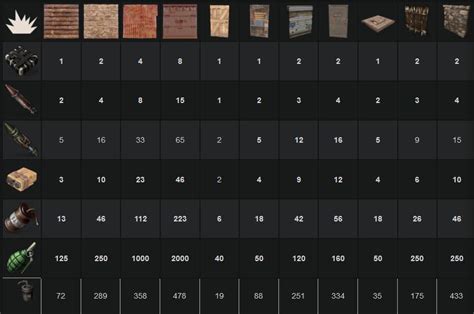 rust labs sheet metal wall|rust durability chart.